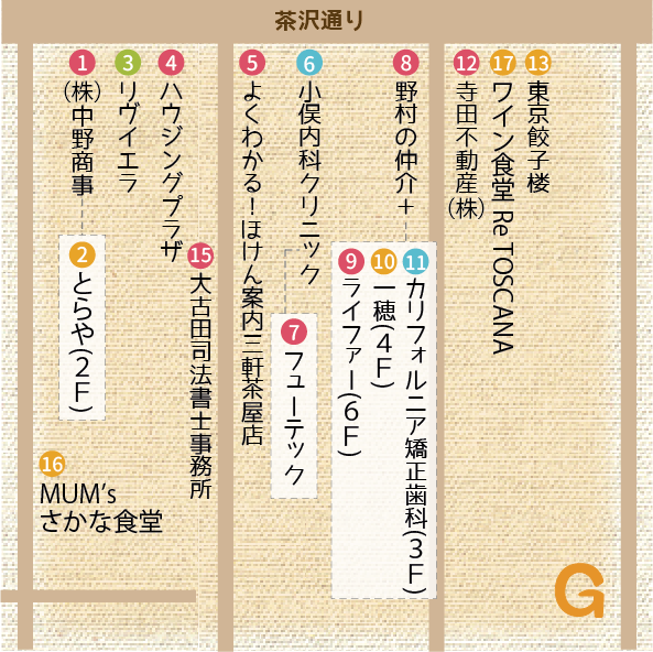 エリアG